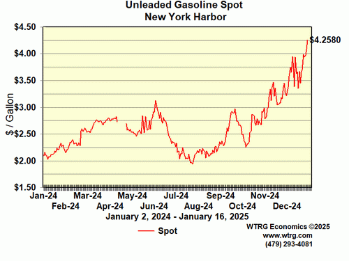Unleaded Gasoline Spot Price - New York
                          Harbor